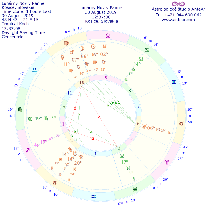 Lunárny Nov v Panne 30.august 2019 AnteAr