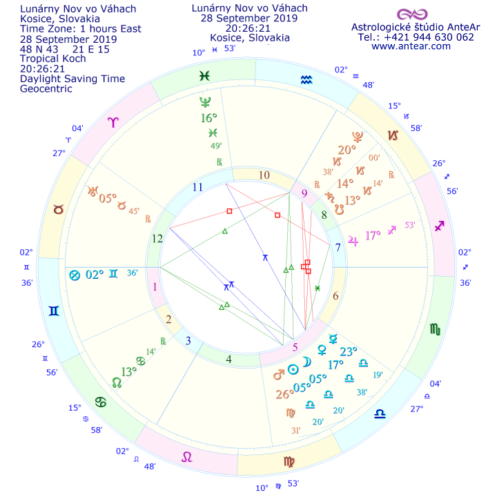 Lunárny Nov vo Váhach PW Antear