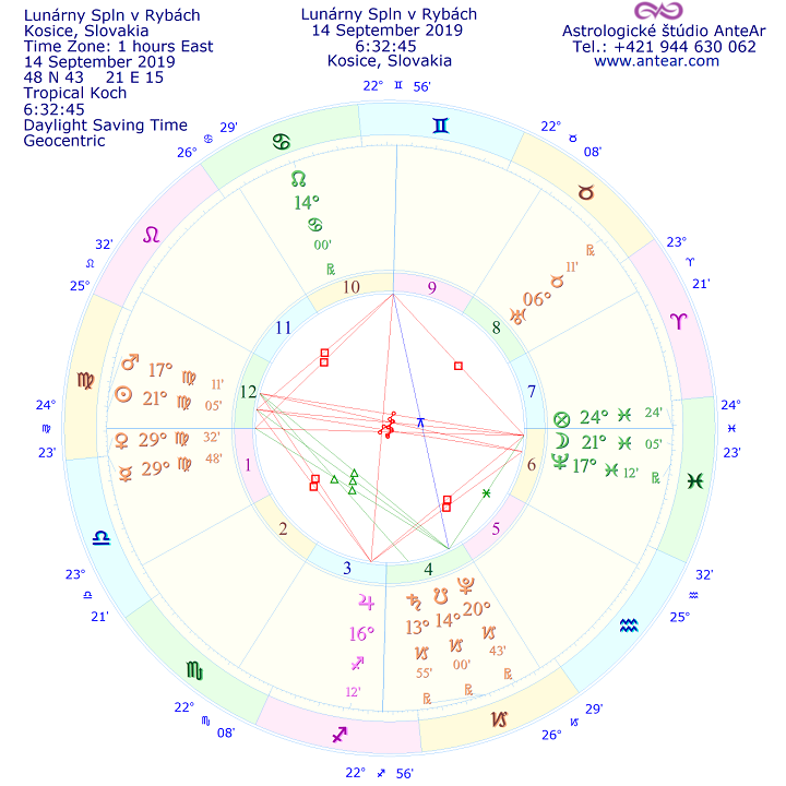 Lunárny Spln v Rybách 14.09.2019 AnteAr