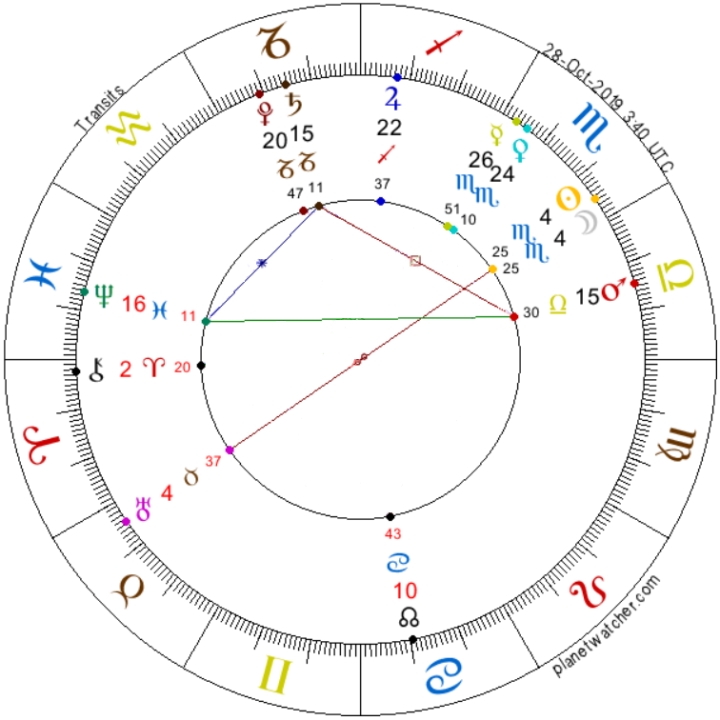 Nov Mesiaca v Škorpiónovi 28. október 2019 AnteAr