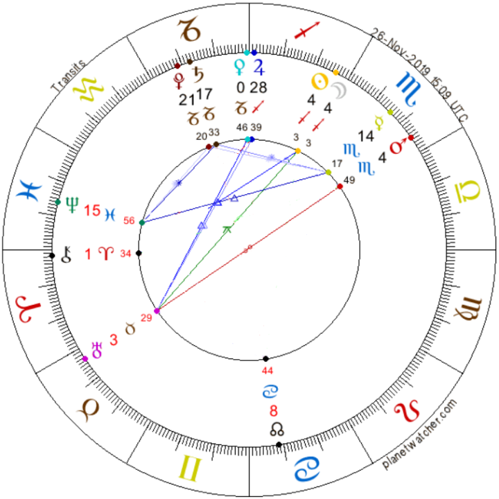 Nov Mesiaca v Strelcovi 26. november 2019 AnteAr