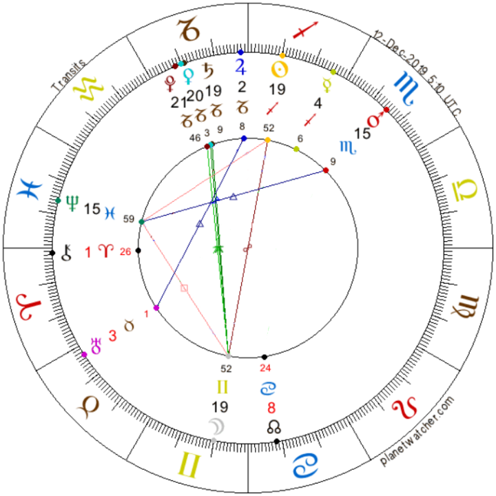 Lunárny Spln v Blížencoch