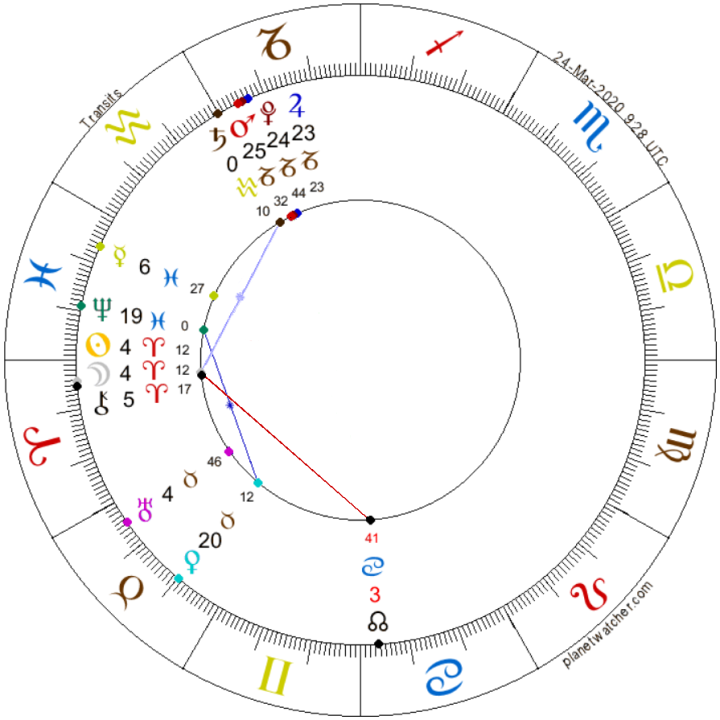 Lunárny Nov v Baranovi Marec 2020 AnteAr