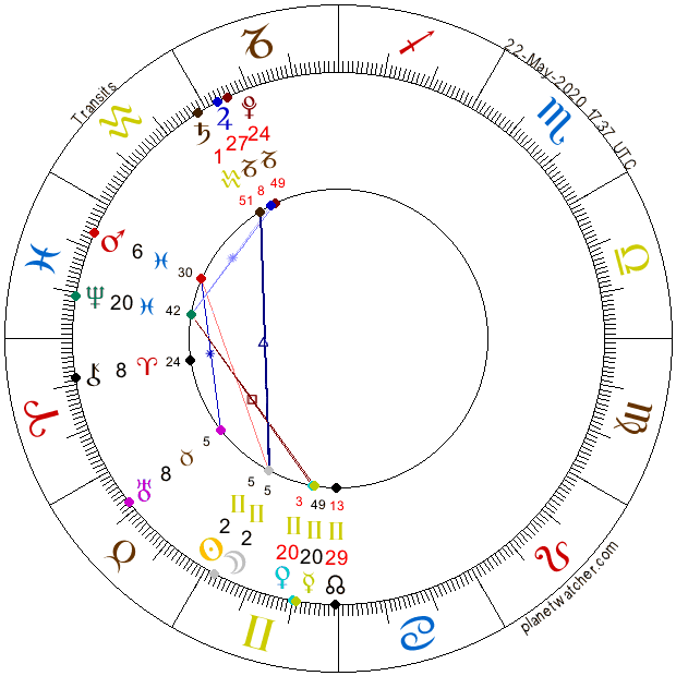 Nov v Blížencoch 22. máj 2020 AnteAr