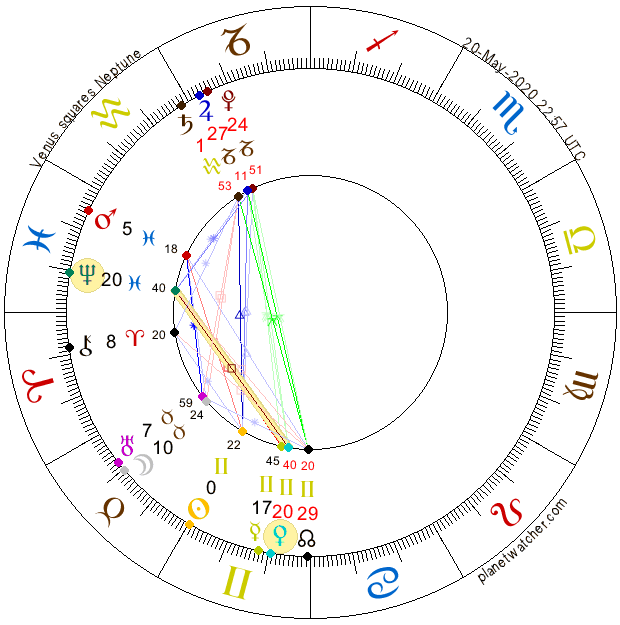 Venusa Kvadrat Neptun AnteAr