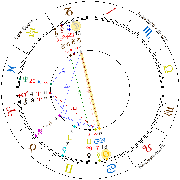 Spln v Kozorožcovi 05. júl 2020 PW AnteAr