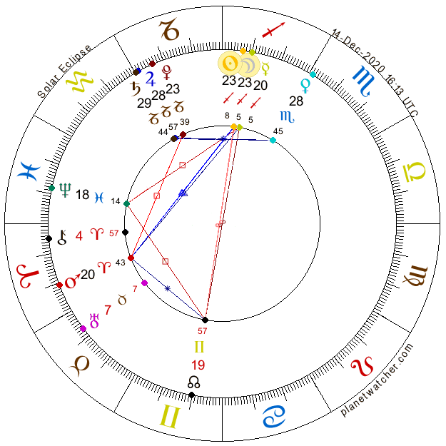 Nov Mesiaca Úplné zatmenie Slnka 14. december 2020