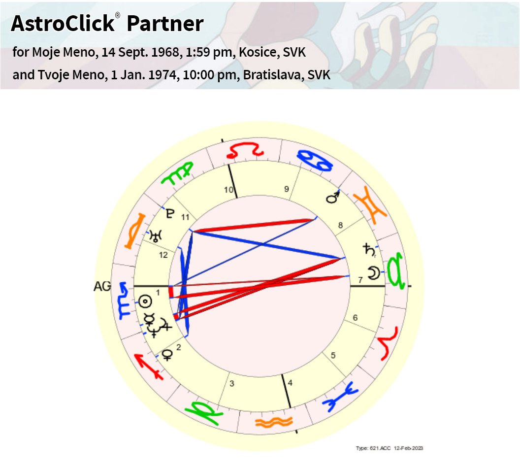 Screenshot Free Chart AstroClick Partner