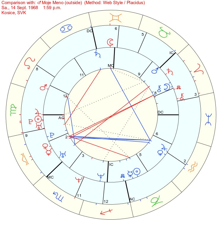 Screenshot Free Chart Synastry