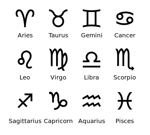 Astrologické znamenia